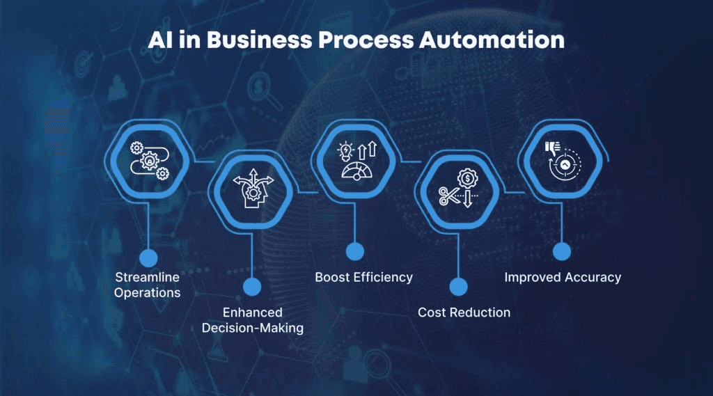 Business Process Automation: Key Trends and the Rise of AI Agents