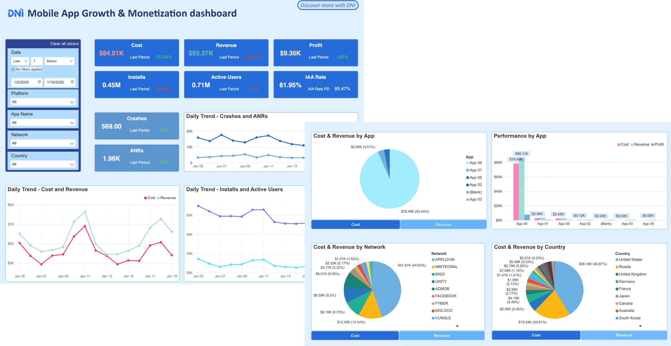 Dashboard Preview